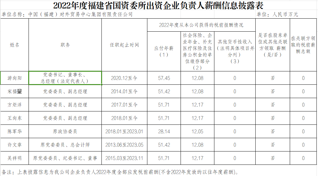 1726643371636878.png 薪酬2022.png