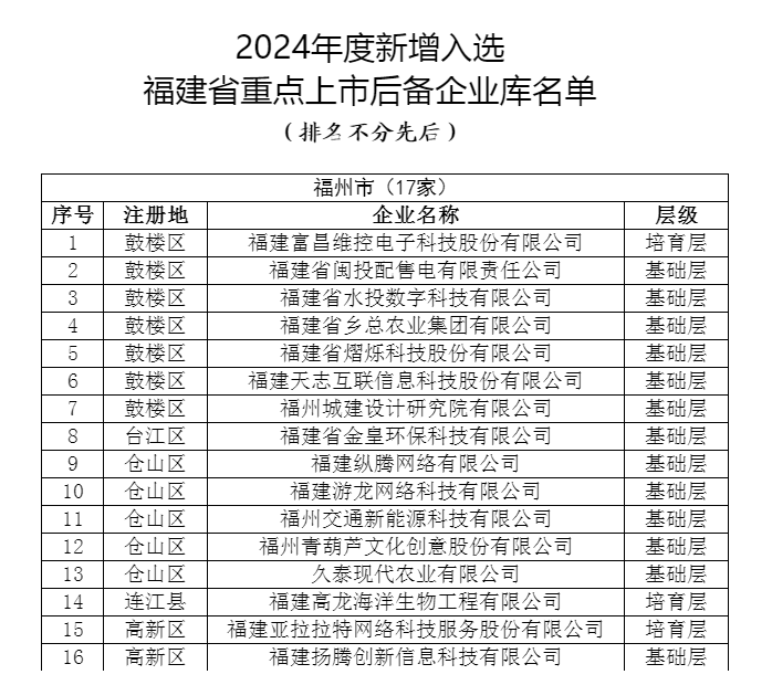 鄉總入選后備上市公司.png